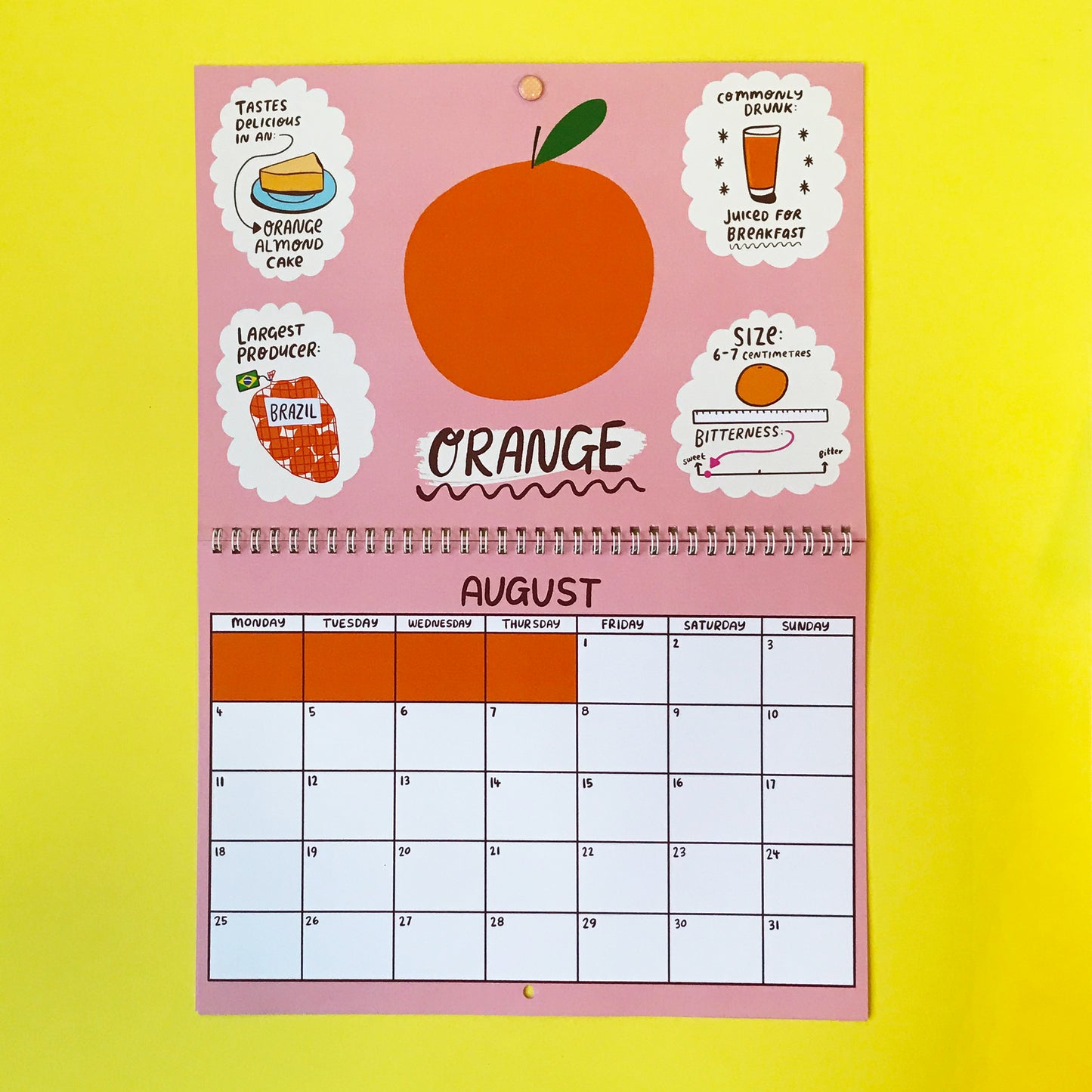 2025 Citrus Fruit Calendar